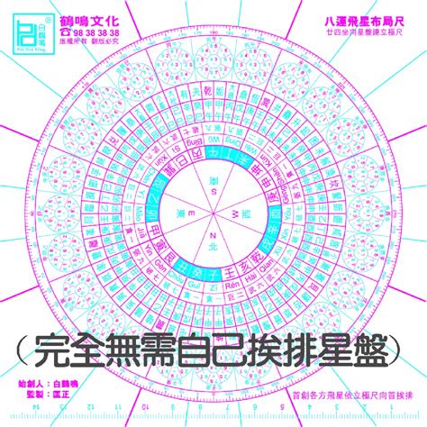 玄空飛星入門|陰陽地理玄空飛星風水學基礎知識入門：從零開始學習風水學【陰。